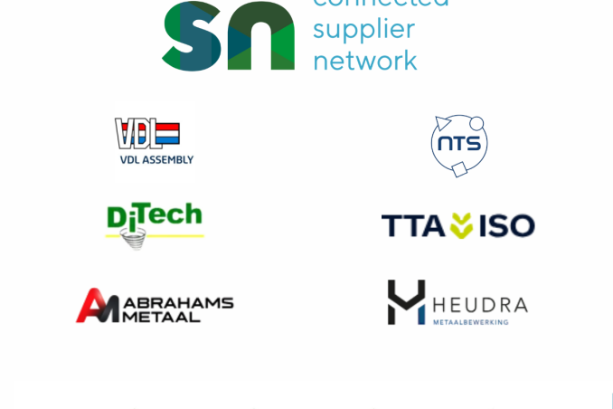 Aangesloten bedrijven november 2025